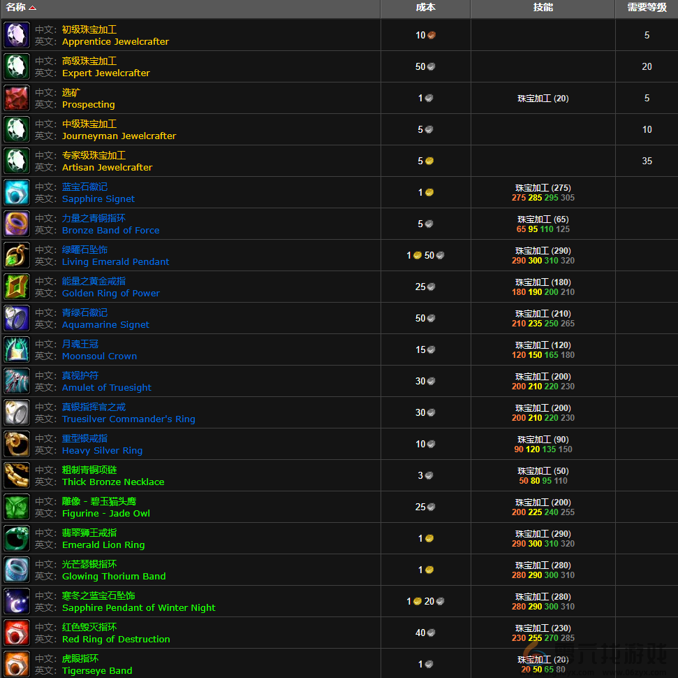 魔兽世界wlk珠宝350后学习位置(图4) 魔兽世界wlk珠宝350后学习位置(图4)