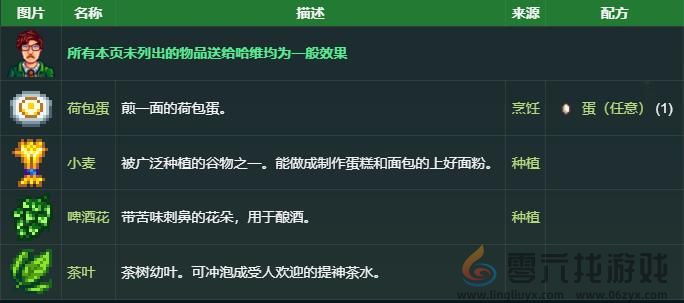 星露谷物语哈维礼物喜好介绍(图3)