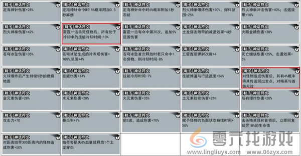 弓箭侠攻略大全(图3) 弓箭侠攻略大全(图3)