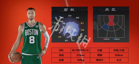 美职篮全明星球员哪个强(图6)