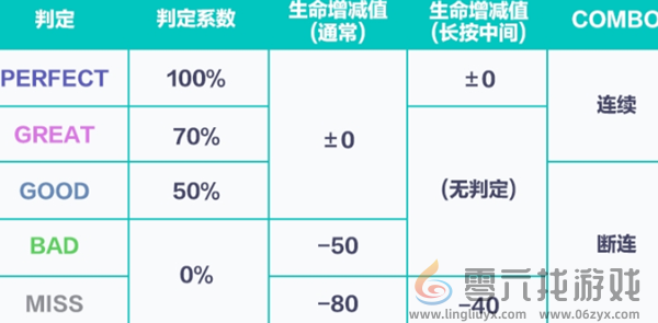 初音未来缤纷舞台歌曲评级怎么提升(图9) 初音未来缤纷舞台歌曲评级怎么提升(图9)