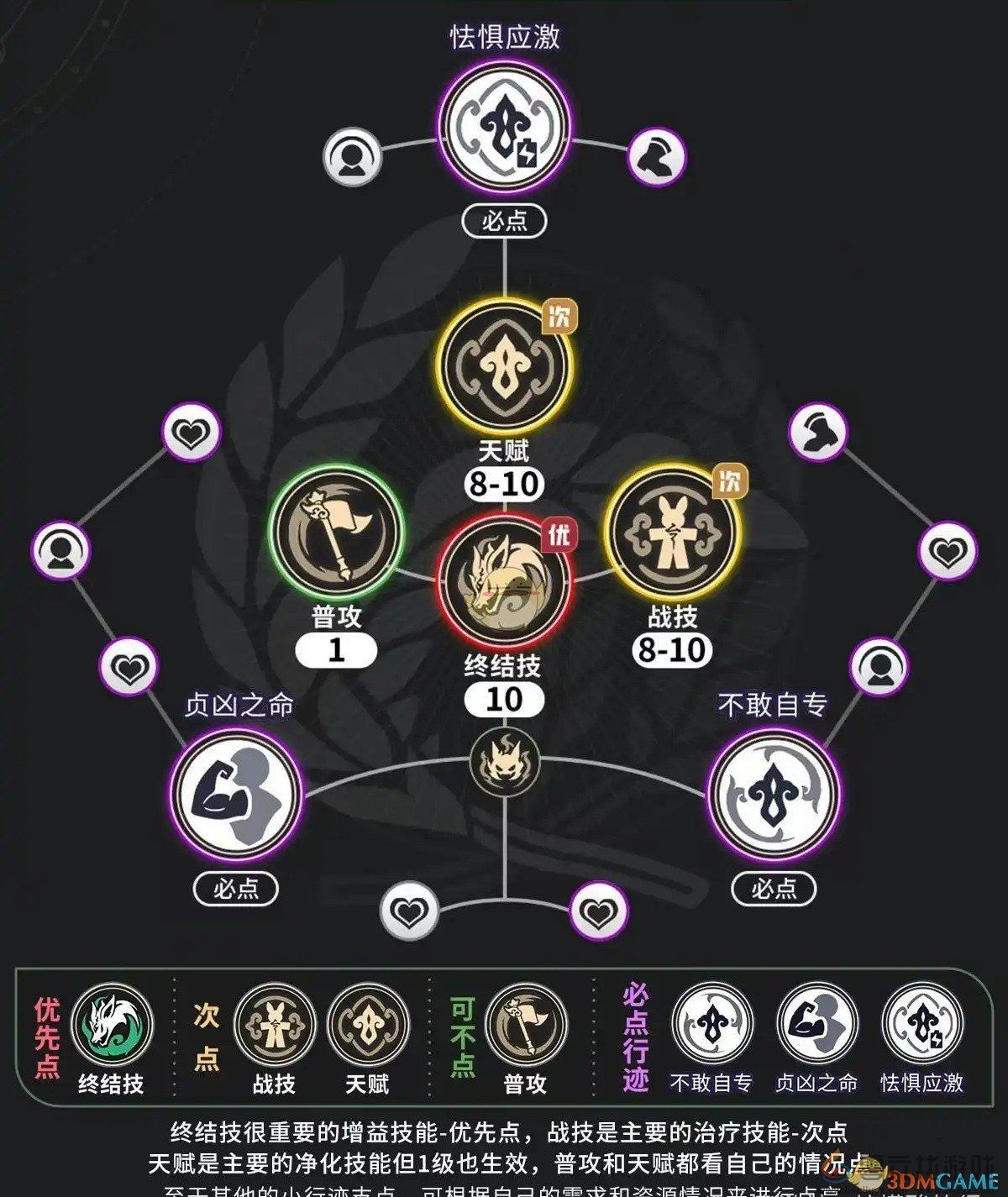 崩坏星穹铁道藿藿全面培养攻略大全(图1)